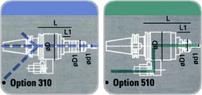 Coolant Options